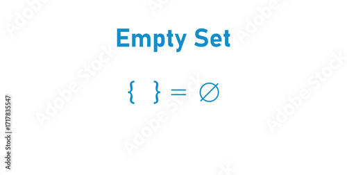 Empty Set or Null Set in Mathematics.
