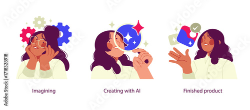 Illustrations showing the stages of creativity with artificial intelligence, including imagining ideas, creating with AI, and achieving a finished product.