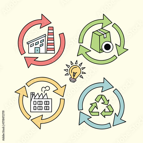  Circular economy and recycling illustration set, showing sustainable practices, factories, and materials reuse for eco-friendly design