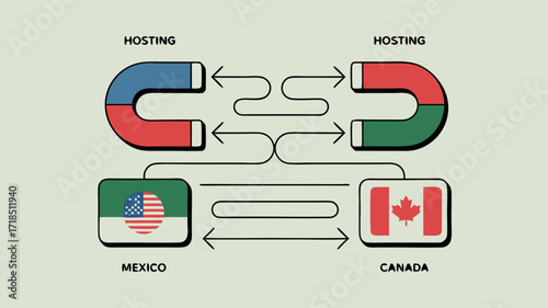 Hosting Concept: Canada & Mexico Data Exchange Graphic Illustration in flat design style