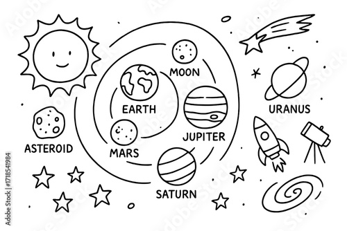 Solar System Doodle. Hand-drawn doodle illustration solar system mapping sun, earth, moon, mars, jupiter, saturn, uranus, neptune, comet, asteroid, star,