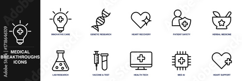 Medical Breakthroughs Line Icon Set