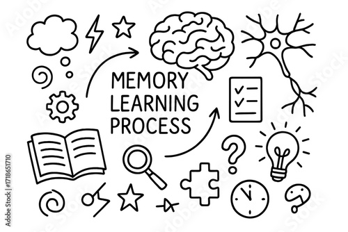 Memory Learning Doodles. Hand-drawn doodle illustration Memory learning process [open book, brain, neuron, spark, thought bubble, star, arrow, checklist, gear,