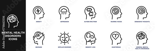 Mental Health Disorders Line Icon Set