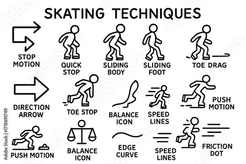 Skating Techniques Doodles. Hand-drawn doodle illustration Skating Techniques stop motion arrow, bent knees, sliding foot, toe drag, quick stop, leaning body,