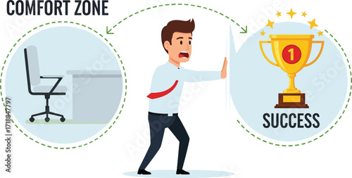 Comfort zone to success achievement motivation business