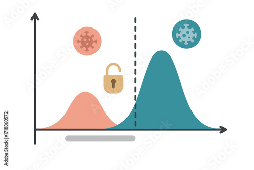 Concept of a second wave of covid-19. Chart showing coronavirus spread if restrictions are released too soon. Flatten the curve infographic. Pandemic health risk after lockdown.