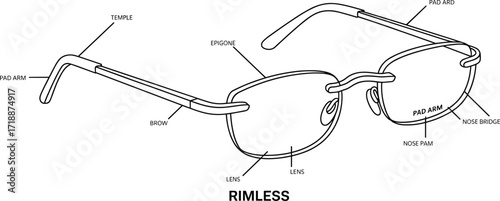 Illustrative diagram of rimless eyeglasses with labeled parts, highlighting key components for optical professionals and consumers for Adobe Stock.