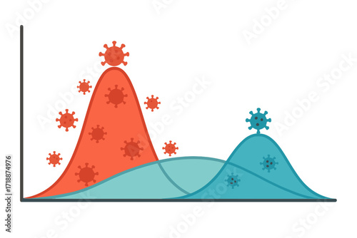 COVID-19 second wave spread chart, coronavirus pandemic infection curve, impact of lifting restrictions too soon, virus transmission graph, healthcare risk visualization