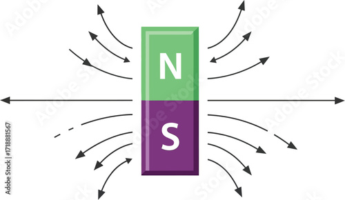 Understanding magnet field lines north and south pole physics editable vector