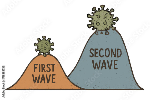 Two waves of coronavirus pandemic concept, COVID-19 second wave outbreak rising higher and bigger than first wave, virus spread, infection surge, healthcare crisis, textured vector illustration