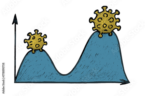 Two waves of coronavirus pandemic concept, second wave of COVID-19 outbreak rising higher and bigger than the first wave, virus spread, infection curve, medical health crisis illustration