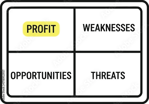 Vector art of swot analysis matrix with profit highlighted