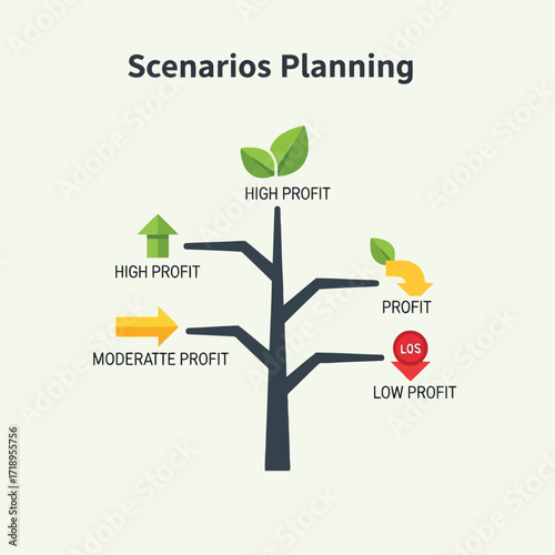 Vector art of scenarios planning tree diagram showing high profit, moderate profit, and low profit outcomes