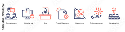 Workplace Communication web banner icon vector illustration featuring Communications, Online Survey, Boss, Financial Statements, Measurement, Project Management, and Manufacturing.