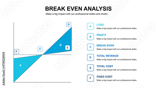 Break Even Analysis Presentation