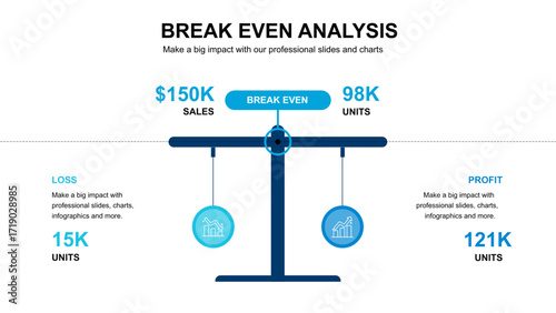Break Even Analysis Presentation