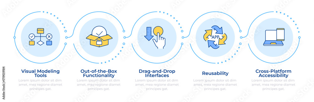 custom made wallpaper toronto digitalSoftware engineering infographic 5 steps. Cross platform, reusability. Project management. Flow chart infochart. Editable vector info graphics icons. Montserrat-SemiBold, Regular fonts used