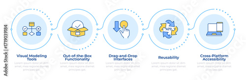 Wallpaper Mural Software engineering infographic 5 steps. Cross platform, reusability. Project management. Flow chart infochart. Editable vector info graphics icons. Montserrat-SemiBold, Regular fonts used Torontodigital.ca