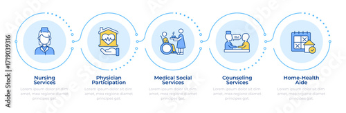 Medical service types infographic 5 steps. Physician participation, counseling. Home aid. Flow chart infochart. Editable vector info graphics icons. Montserrat-SemiBold, Regular fonts used