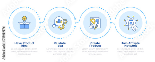 Wallpaper Mural Product development infographic 4 steps. Statistical metrics, innovation. Testing, planning. Flow chart infochart. Editable vector info graphics icons. Montserrat-SemiBold, Regular fonts used Torontodigital.ca