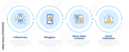 Marketing campaign methodology infographic 4 steps. Influencers, bloggers. Seo optimization. Flow chart infochart. Editable vector info graphics icons. Montserrat-SemiBold, Regular fonts used