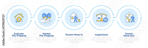 Property selling infographic 5 steps. Rent tenant, market. House evaluation, inspection. Flow chart infochart. Editable vector info graphics icons. Montserrat-SemiBold, Regular fonts used