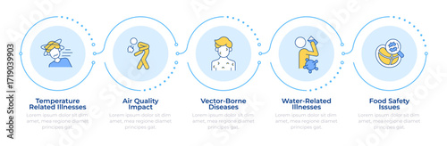 Wallpaper Mural Disease types infographic 5 steps. Air quality. Food safety, temperature. Health illness. Flow chart infochart. Editable vector info graphics icons. Montserrat-SemiBold, Regular fonts used Torontodigital.ca