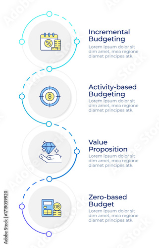 Budgeting methodology infographic design template. Finance organization, management. Data visualization 4 options. Process vertical flow chart. Montserrat SemiBold, Lato Regular fonts used