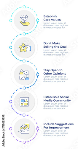 Marketing campaign methodology infographic design template. Social media, communication. Data visualization 5 options. Process vertical flow chart. Montserrat SemiBold, Lato Regular fonts used