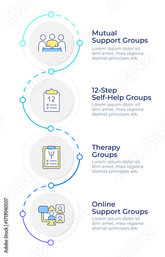Therapy group types infographic design template. Online support, self help. Mental health. Data visualization 4 options. Process vertical flow chart. Montserrat SemiBold, Lato Regular fonts used