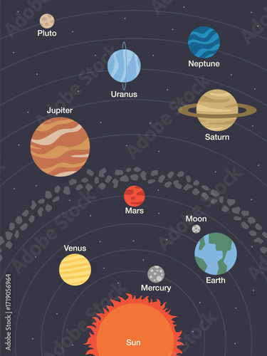 SOLAR SYSTEM planets order flat clean illustration background decoration universe outer space sun milky way saturn pluto moon jupiter earth wallpaper astronauts cosmonaut