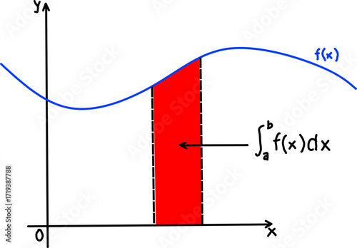 Illustration of integral calculus with curve, shaded red area, and formula notation, representing mathematical function, analysis, and academic education concept.
