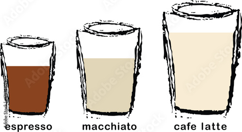 Three Types of Coffee Drinks