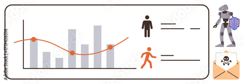 Bar chart with trend line, human figures, robot, phishing mail. Ideal for technology, cybersecurity, data analysis, AI online safety risk management digital threats. Simple flat metaphor