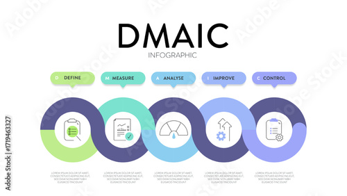 DMAIC strategy framework infographic diagram chart banner with icon vector for presentation template has Define, measure, analyse, improve and control. Data-driven process improvement methodology.
