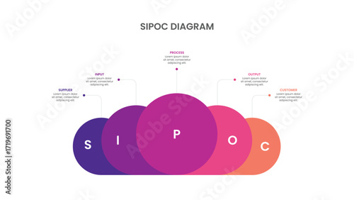 SIPOC Diagram Infographic Template Design