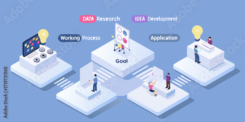 Business process visualization showing data research idea development working process goal setting and application