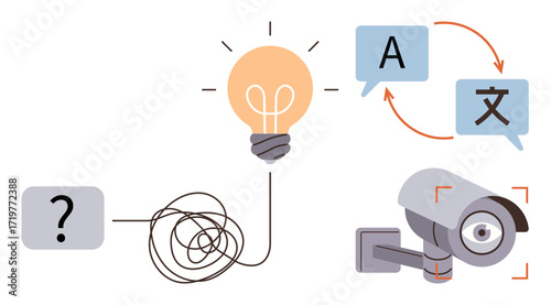 Question mark leads to light bulb via tangled wire, speech bubbles for language translation, surveillance camera. Ideal for innovation, communication, security, problem-solving, technology