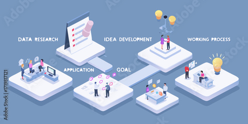 Business process visualization showing stages from data research and idea development to application and working process
