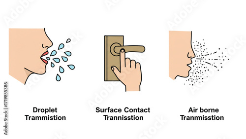 
Advanced Virus Transmission Methods - Comprehensive Guide to Droplet, Surface Contact, and Airborne Spread Prevention Strategies