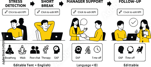HR Infographic Toolkit for Employee Stress Detection and Support Interventions
