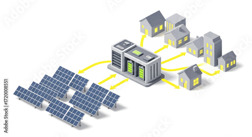 Solar Energy System Supplying Power to Homes and Community Buildings