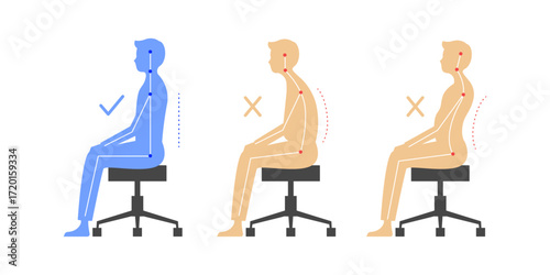 Posture Vector Icons, Posture Correction, Healthy Posture, Posture Exercises, Posture Alignment, Posture Illustration, Posture Therapy, Posture Icon Set, Posture Awareness, Posture Wellness