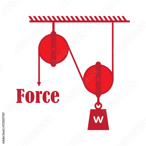 Pulley System