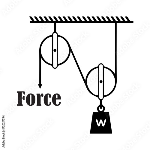 Pulley System