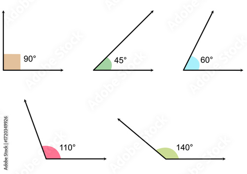 Different types of angles with degree measurements. Geometry diagram showing various angle degrees