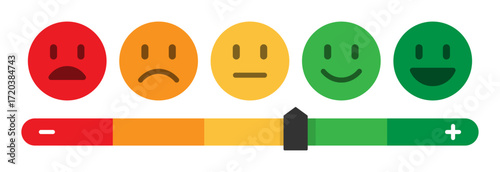 Feedback and rating emoji set with slider scale indicator for customer satisfaction level. Sad, happy, neutral, very happy emojis in various colors. Bad to good rating scale vector illustration.