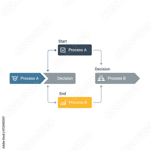 Flowchart showing process steps and decision points.