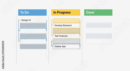 Kanban board with to do in progress and done columns.